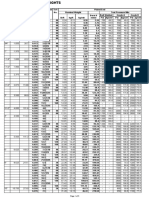 Standard sizes and weights for steel pipes and welded connections