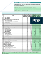 Hasil Survei OMK - Anak Muda, Ayo Speak Up