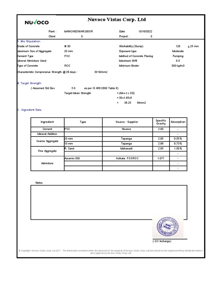 Railway - M30 PSC Design Mix | PDF | Concrete | Building Materials