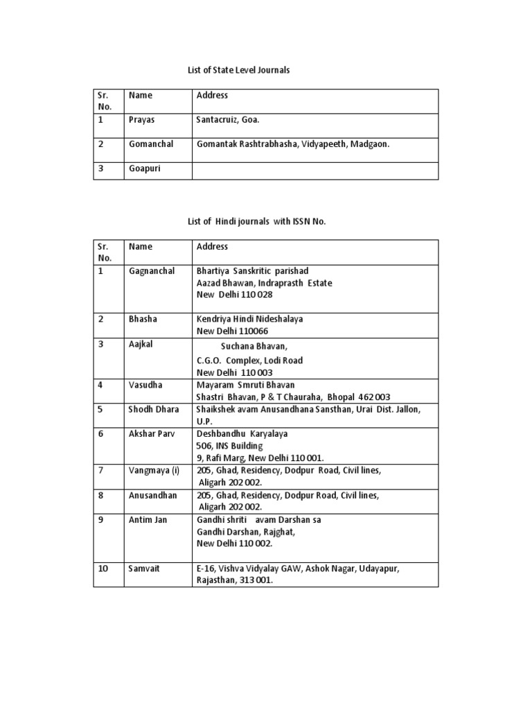 List of Journals in Hindi Download Free PDF Languages Of India