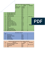 Daftar Kebutuhan CNC 2020-2023