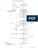MGTFSM10 Process Flow Chart (Rev 1) - 211021-2