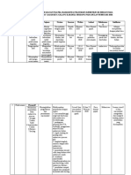 (Poa) Rencana Pelaksanaan Kegiatan Poa PKL Mahasiswa Poltekkes Kemenkes Ri Medan Pada Desa Kramat Gajah Kec