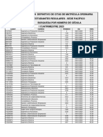 Padrón Definitivo Citas Ordinarias I 2023 - Sede Pacífico