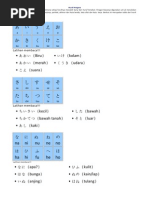Download Huruf Hiragana by Ismi Nurfaizah SN61523738 doc pdf