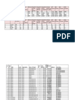 Unit Wise FGD Implementation Status and Summary Sheet October2022