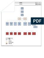 5 - GD-DO4 - Organigrama - La Luz