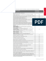 Valores Típicos Del Factor de Severidad, Con Base en Experiencias Observadas