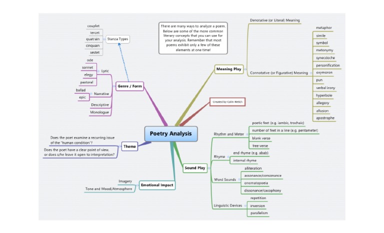 How To Analyze A Poem Mastering The Art Of Poetry Analysis - xdyzen9