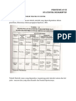 Pertemuan 2. Statistika Deskriptif