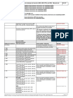 Diagnóstico de Sistemas de Tracción (ABS, ASR, ETS) y de PML - Memoria de Averías