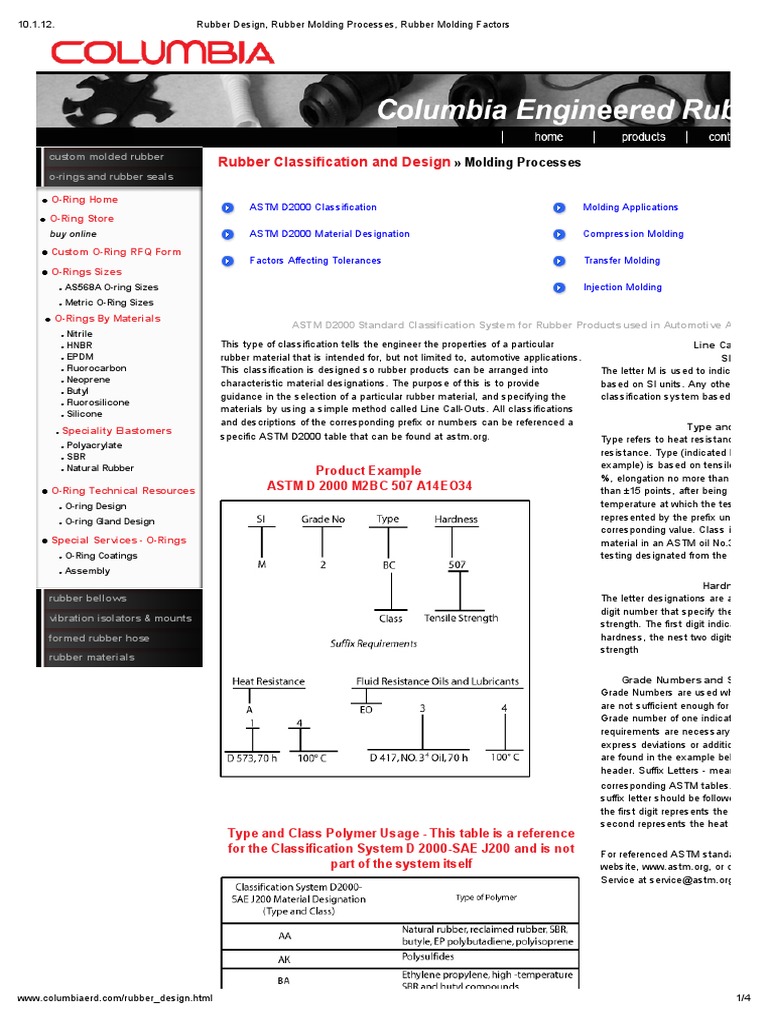 Natural rubber visual data 7