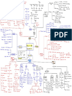 Mindmap Indera