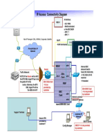BSC IP Setup Diagram V03