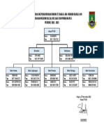 Strukture Organisasi RT005
