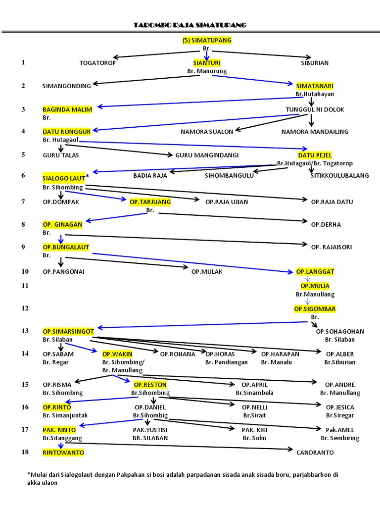 Dumba fotosuratidagi turli xil narsalar