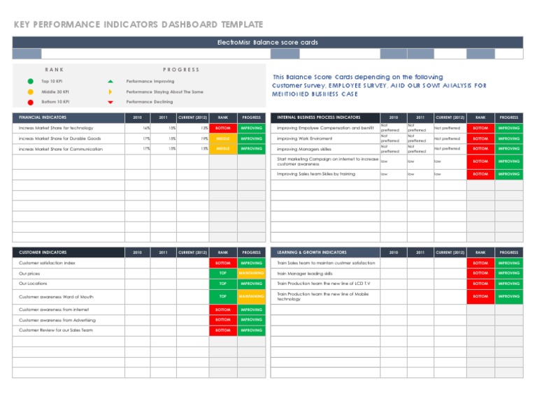 IC Key Performance Indicators Dashboard 8996 | PDF | Performance ...