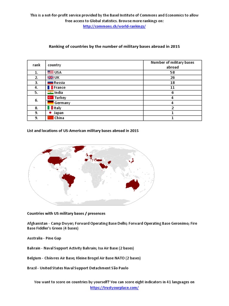 Ranking of Countries by The Number of Military Bases Abroad PDF Royal Air Force Military