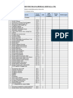 Supervisi Manajerial Kepala TK