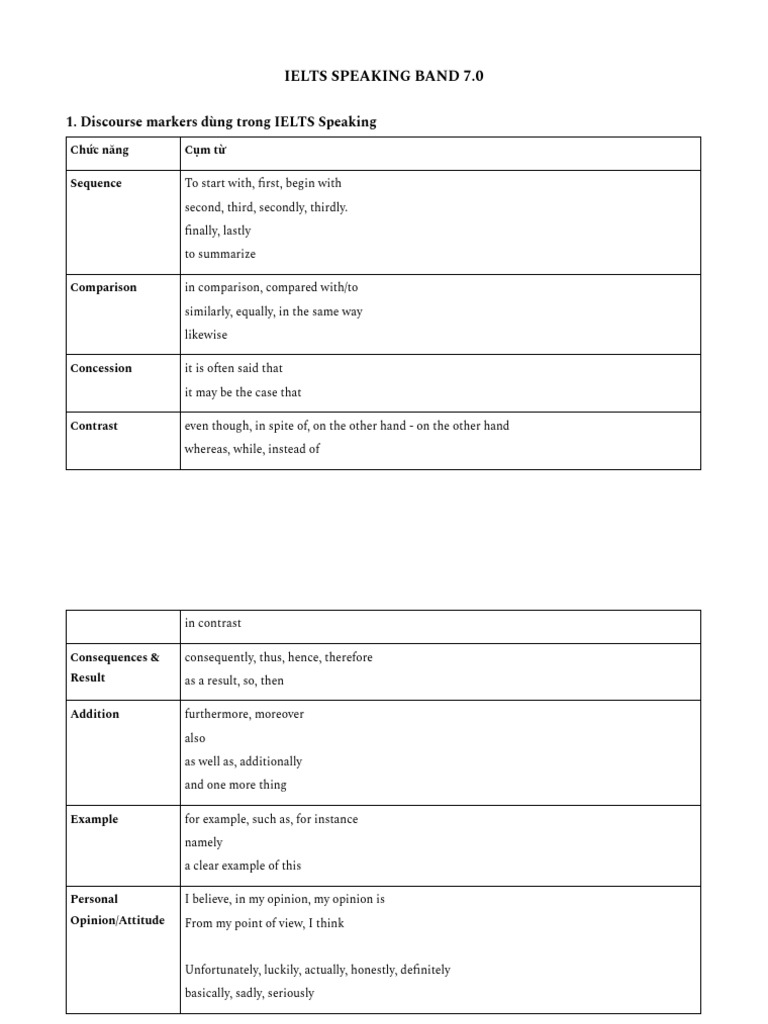 3. Discourse markers & Suggested framework of IELTS Speaking part 2 PDF