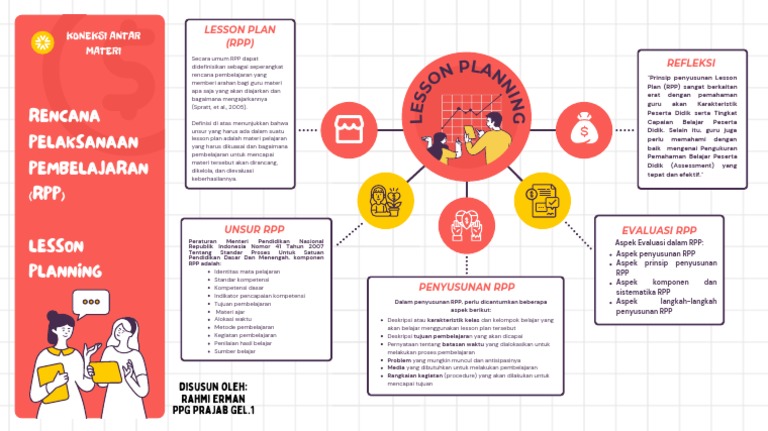 Lesson Plan | PDF