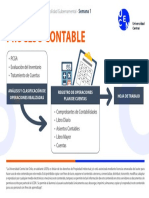 Proceso Contable