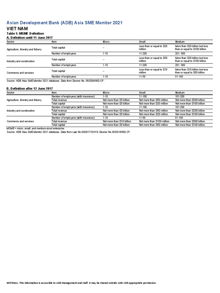 Adb Asia Sme Monitor 2021 - Tables - Vie | PDF | Small And Medium Sized ...