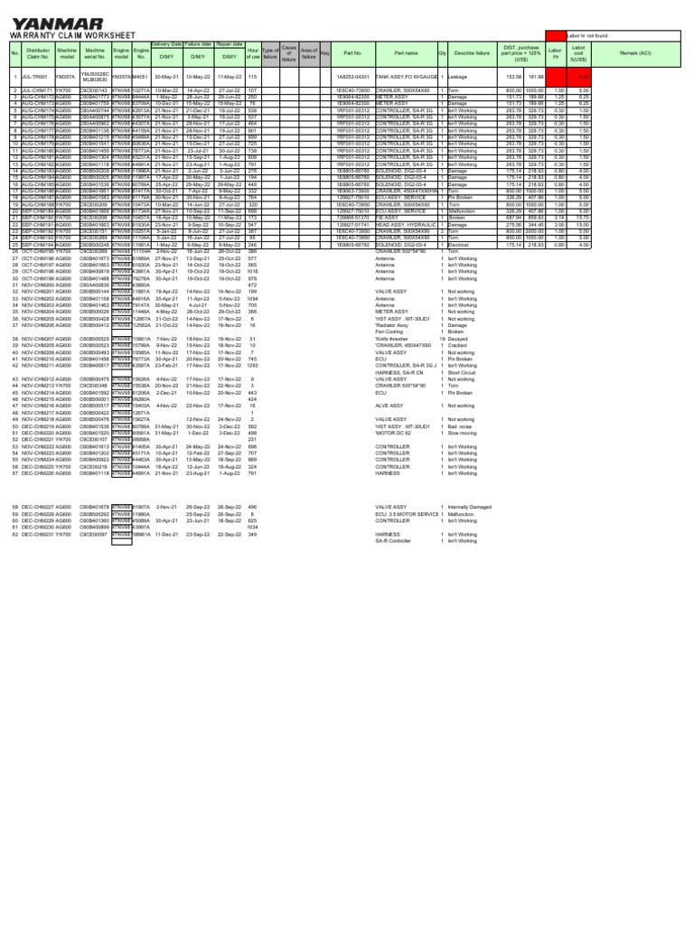Aci Warranty Claim Worksheet Up To Sep 2022 PDF Manufactured 