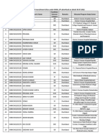 Result of 5505 CHO-CCHN Recruitment Drive Under NHM, UP Advertised On Dated 19.07.2022