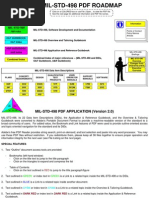 Mil Std 498 Roadmap