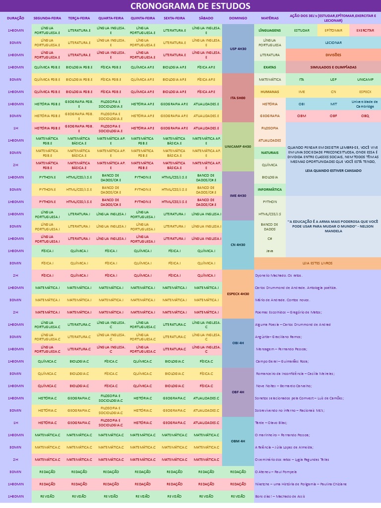 Cronograma de Estudos Detalhado | PDF