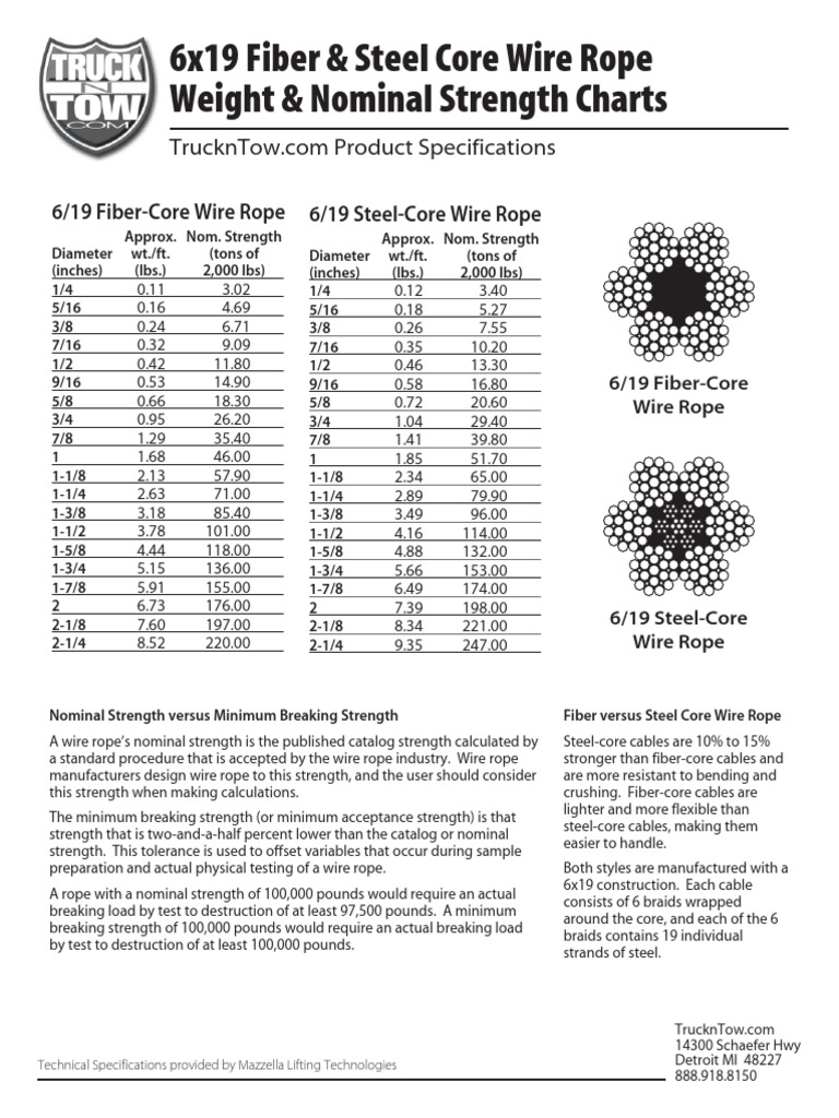 Wire Rope PDF Rope Wire