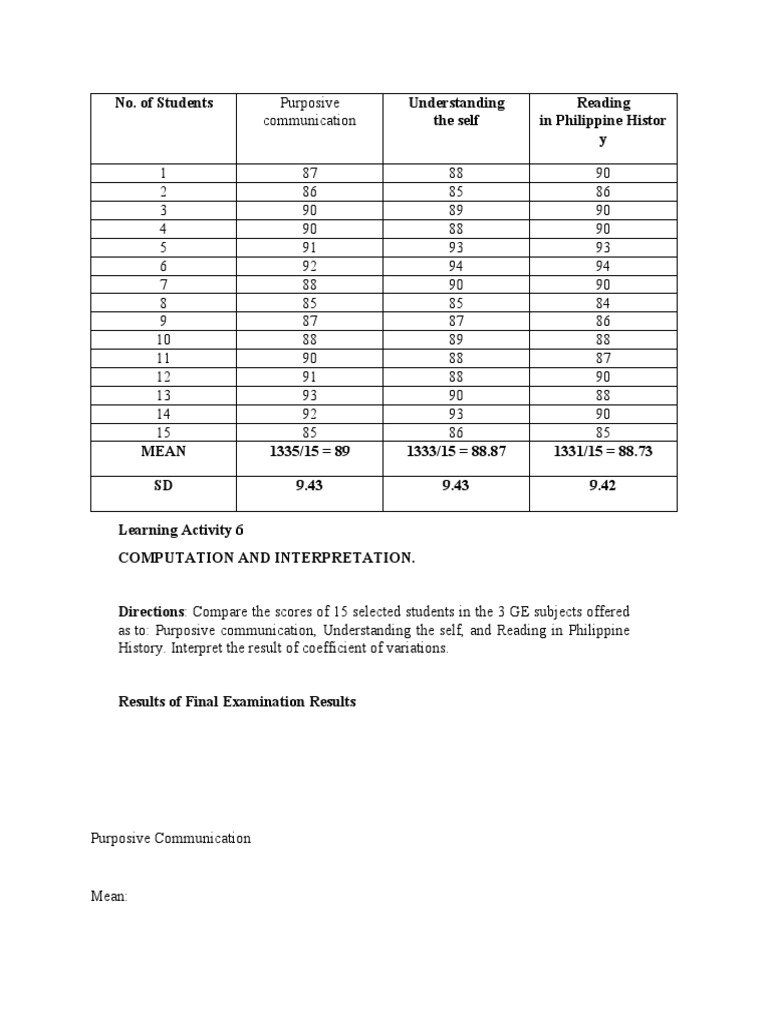 PED 18 Activity 6 | PDF | Coefficient Of Variation | Descriptive Statistics