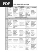 PSSA Writing Rubric