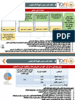 انجازات شهر 11