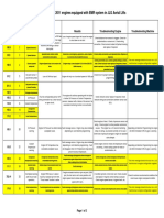 JLG Emr2 Engine Fault Codes