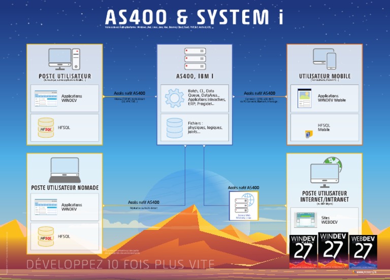 As 400 | PDF