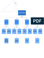 Mapa Conceptual