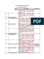 Data Kearsipan Pslb3