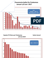 Grapik Capaian SPM Bidang P2P