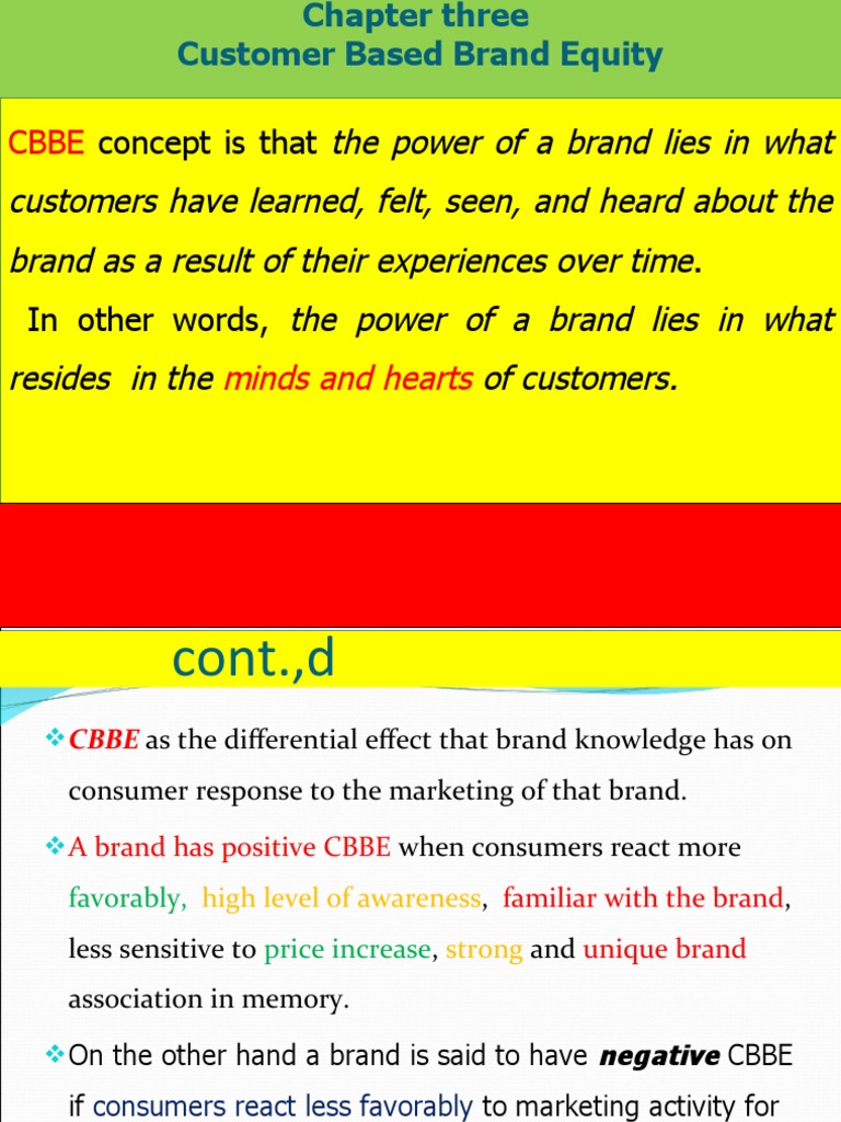 Brand Pdf Brand Marketing