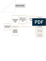 Estructura Organizacional-Delcrosa - Ac