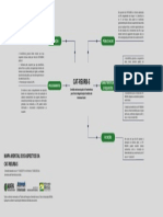 Mapa Mental Dos Aspectos Da Cat-Reurb-S