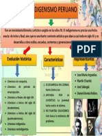 Indigenismo Peruano