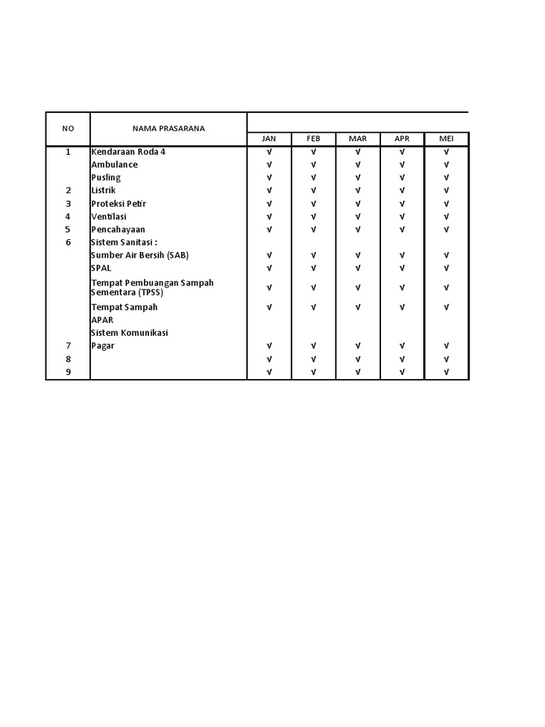 EP 3 Ceklis Pemeliharaan Sarpras | PDF