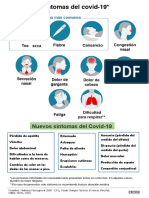 Nuevos Sintomas Covid-19