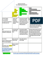 Reflective - Log Evaluation On STEAM and SUPER PROJECT - Academic Year-2022.