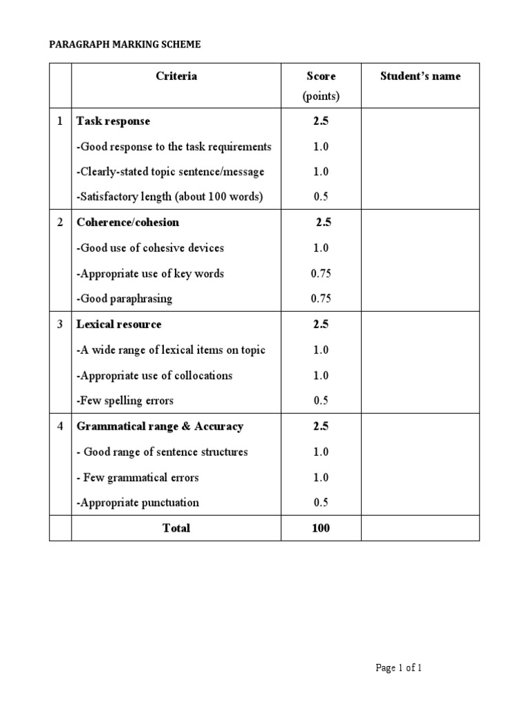 Marking Scheme Pdf _ Marking and grading – ARXIHM