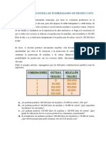 Actividades Frontera de Posibilidades de Producción