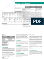 09 Memo Connaissance Des Aliments 2